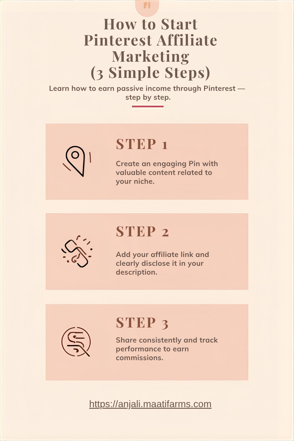 Pinterest affiliate marketing process illustration.