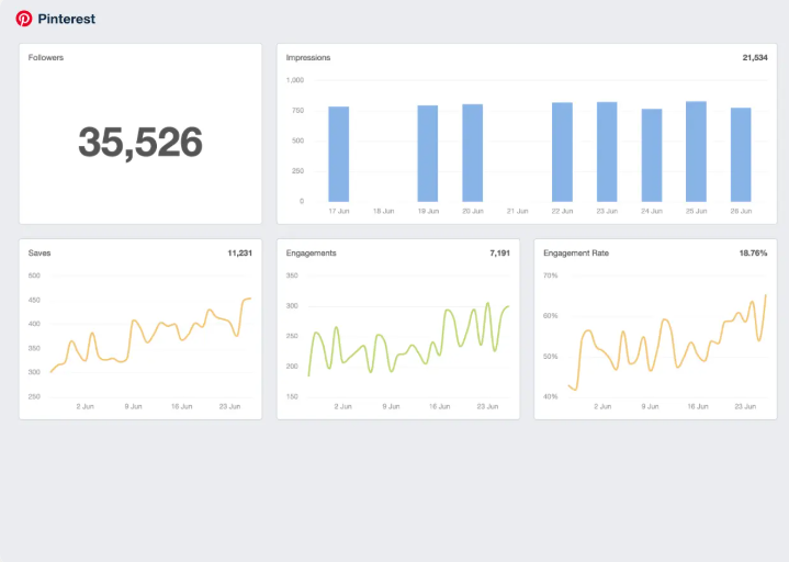 Pinterest analytics showing affiliate pin performance metrics.